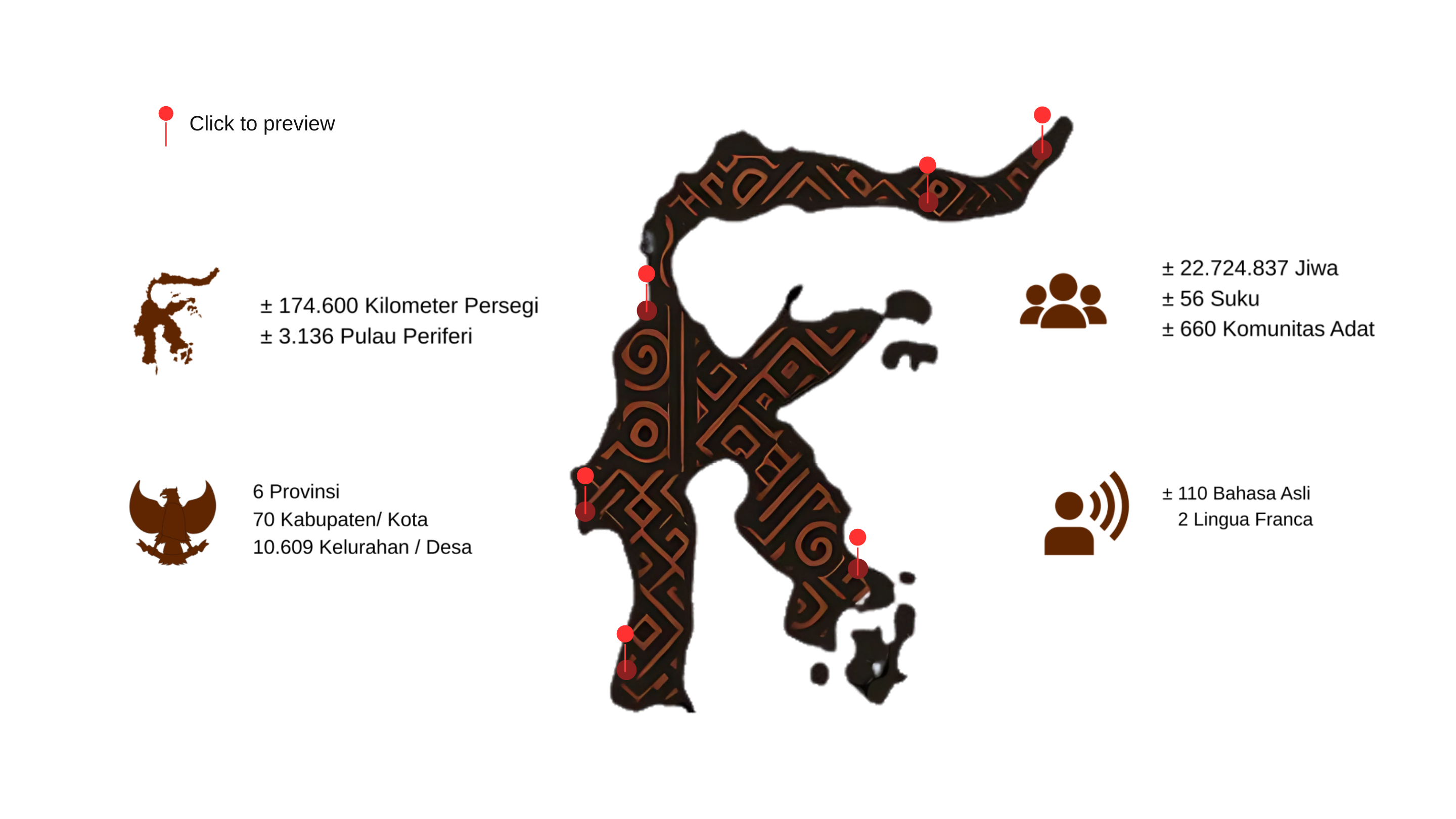 SULAWESI